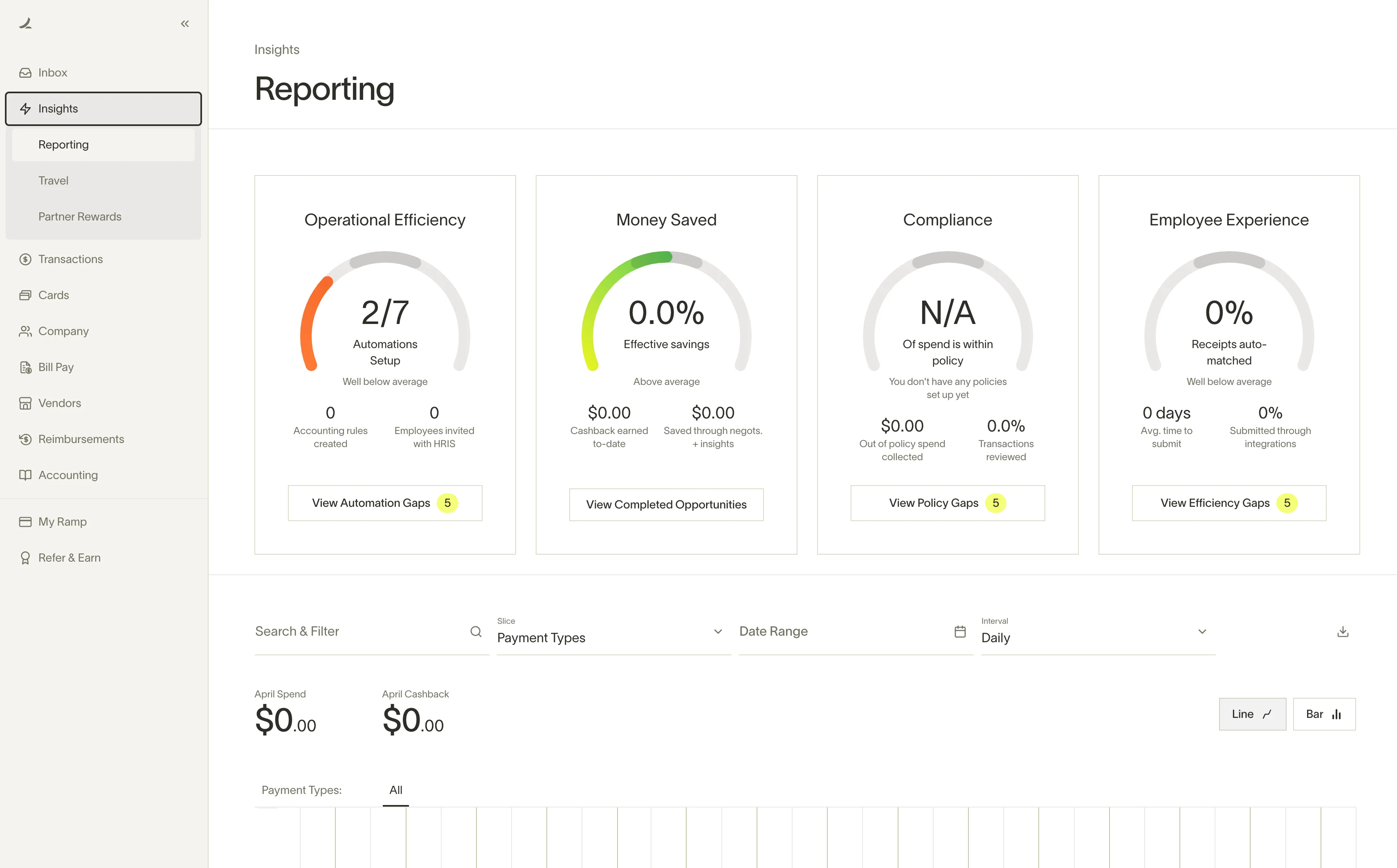 Ramp reporting dashboard